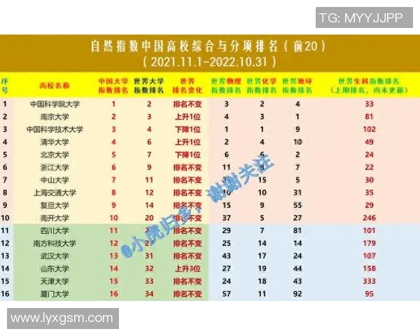 西安球队在大师赛积分榜上以91分稳居第一名展现强劲实力